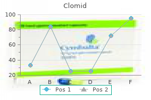 purchase cheap clomid online