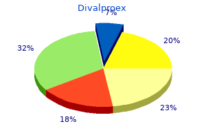 quality divalproex 250mg