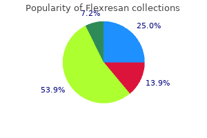 discount flexresan 40mg fast delivery