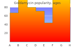 buy cheap goldamycin 250mg on line