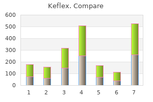 cheap 750 mg keflex with mastercard