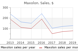 buy cheap maxolon 10mg line