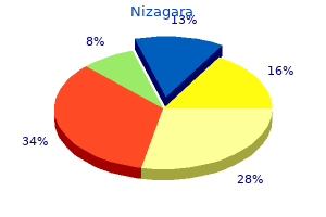 order 100 mg nizagara