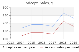 safe aricept 10mg