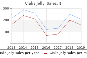 buy cheapest cialis jelly and cialis jelly