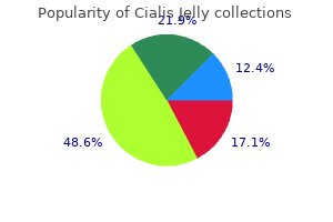 effective cialis jelly 20mg