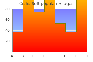 buy cheapest cialis soft