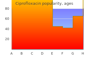 buy ciprofloxacin 500mg on line