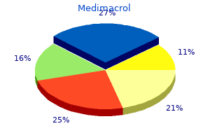 buy genuine medimacrol line