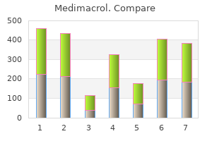 cheap medimacrol 250 mg with visa