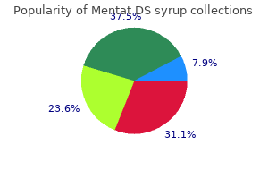 buy mentat ds syrup 100ml free shipping