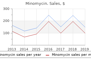 purchase 100mg minomycin visa