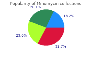 order 100mg minomycin