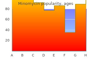 buy generic minomycin on-line