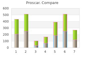 proscar 5 mg without a prescription