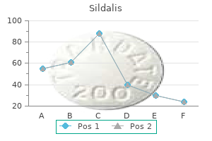 purchase sildalis 120mg with visa