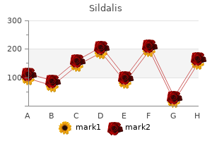 purchase sildalis online from canada