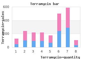 order generic terramycin canada