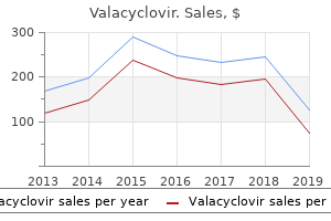 cheap valacyclovir amex