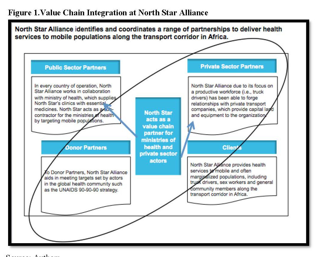 HMPI Value Chain Integration Strategies in Global Health - HMPI
