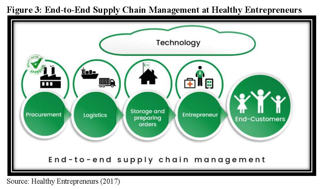 HMPI Value Chain Integration Strategies in Global Health - HMPI
